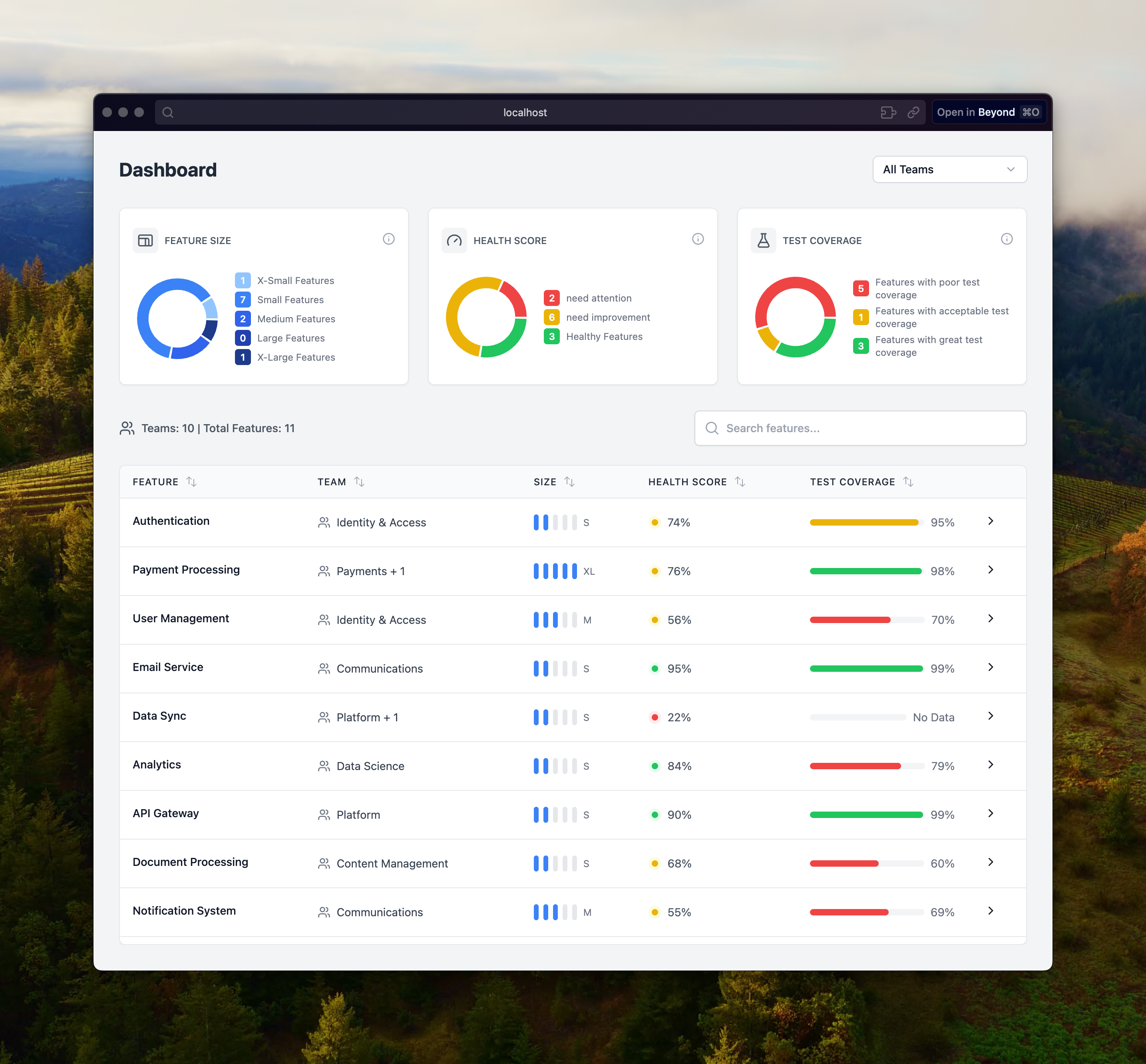 Feature Map Docs Dashboard
